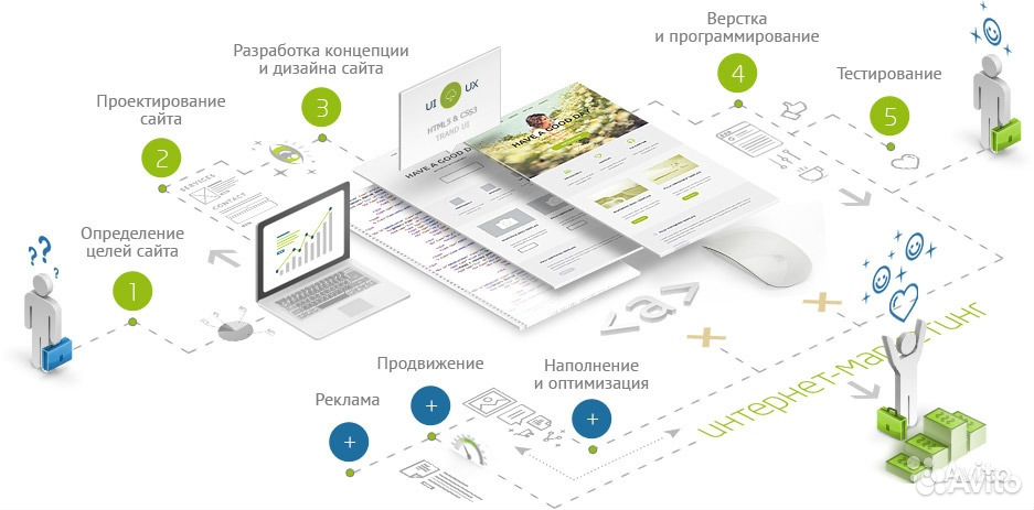 Разработка концепции. Разработка концепции и дизайна. Концепция сайта. Дизайн концепция сайта. Концепция создания сайта.