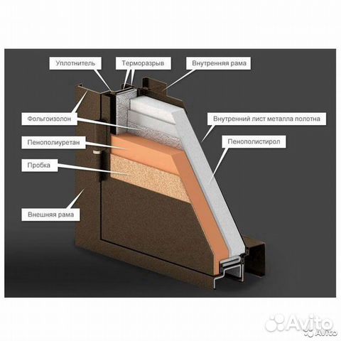 Входные двери с терморазрывом