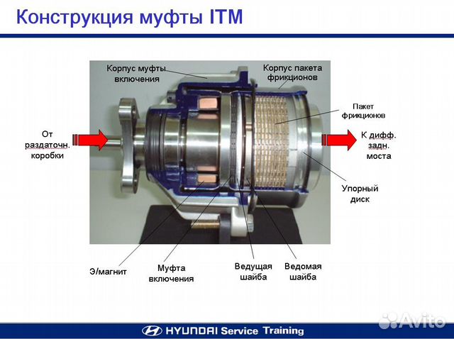 Ремонт вискомуфты Хендай Туссан