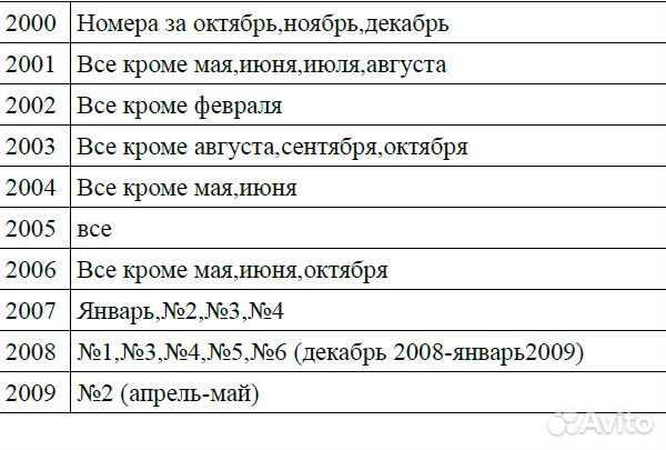 Журналы Журналы