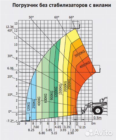 Аренда телескопических погрузчиков manitou MT1740 Аренда телескопических погрузчиков manitou MT1740