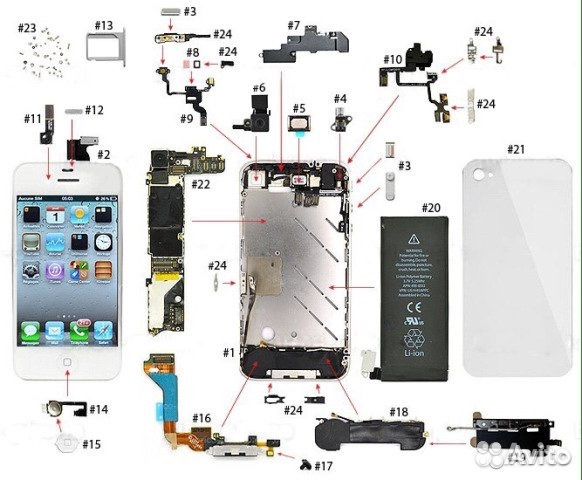 Устройство смартфона схема