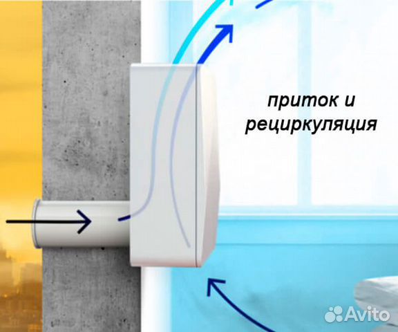 Вентиляция Tion 3S Smart Вентиляция Tion 3S Smart