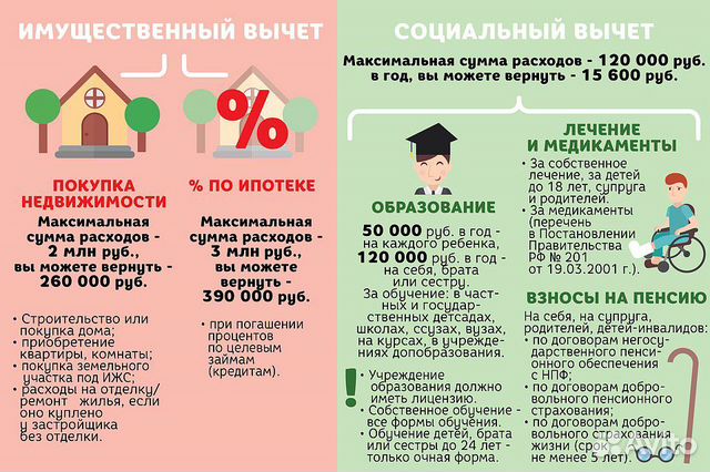 Заполнение декларации 3-ндфл