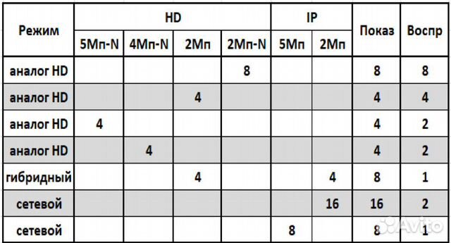 Комплект IP Wi-Fi видеонаблюдения на 10 PTZ 2MP Комплект IP Wi-Fi видеонаблюдения на 10 PTZ 2MP