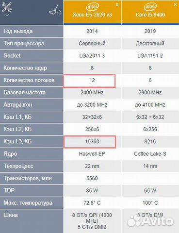 Xeon E5 2620 V3