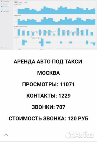 Авитолог, Продвижение на Авито, Ведение Авито