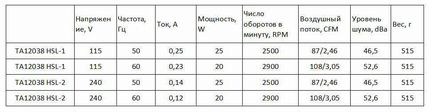 Вентилятор