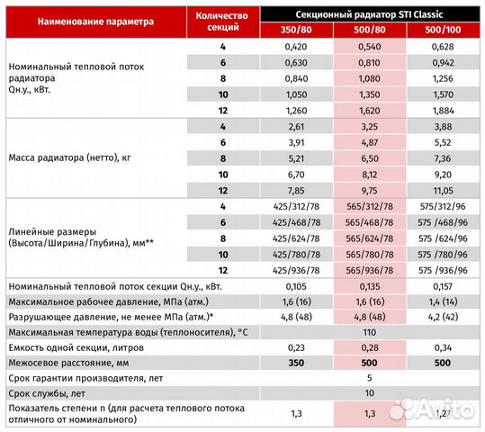 Радиатор отопления алюминиевый