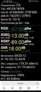 Комплект 3G/4G интернета Kroks 3G/4G-MR Все Сим