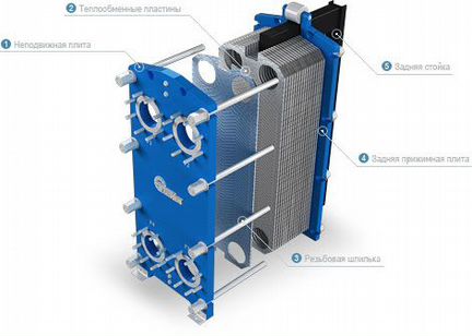 Разбор очистка химическая промывка теплообменников