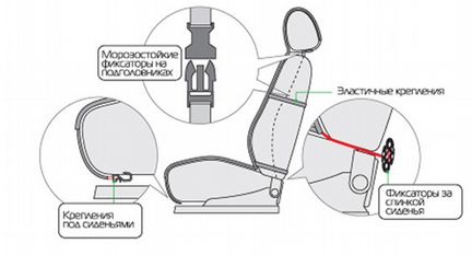 Меховые накидки