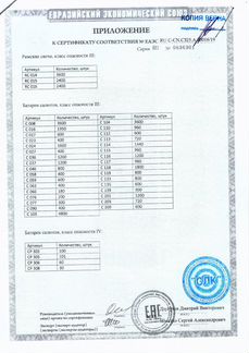 Салют / Фейерверк Serenada 100 залпов +7