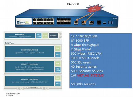 Межсетевые экраны Palo Alto и Check Point
